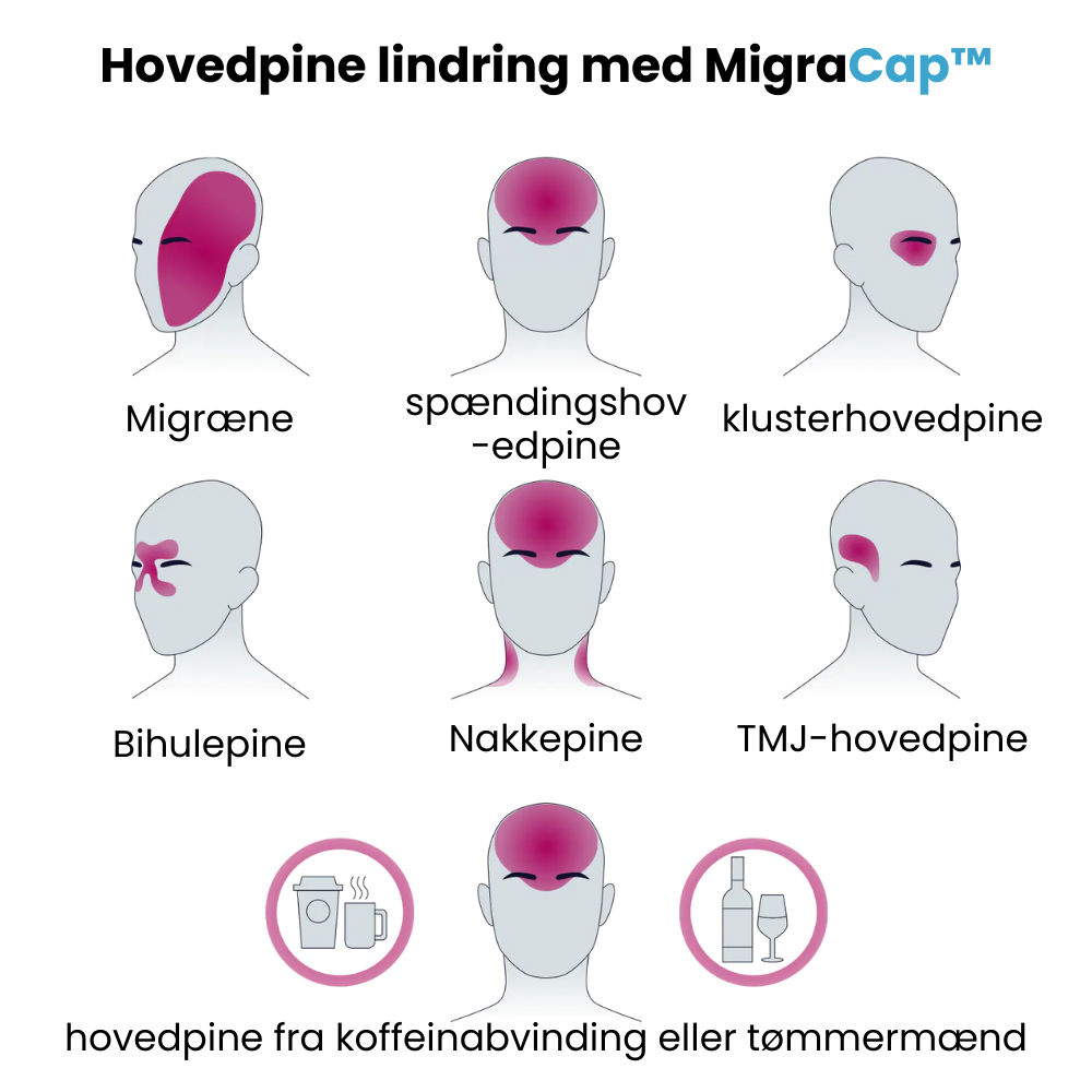 MigraCap™ - Migræneaflastningskasket