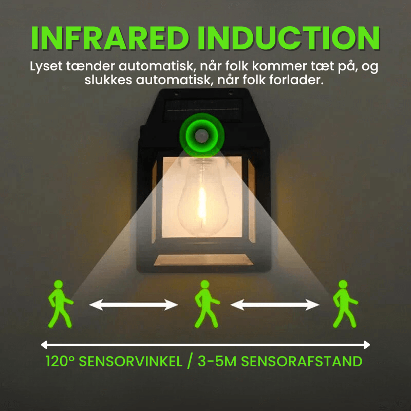 SolarGlow™ -  LED Solcelledrevne Væglamper  (1+1 GRATIS)